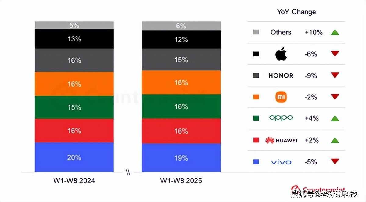 小米销量下滑华为销量增长第三季度国内手机